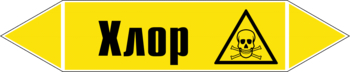 Маркировка трубопровода "хлор" (пленка, 252х52 мм) - Маркировка трубопроводов - Маркировки трубопроводов "ГАЗ" - Магазин охраны труда ИЗО Стиль