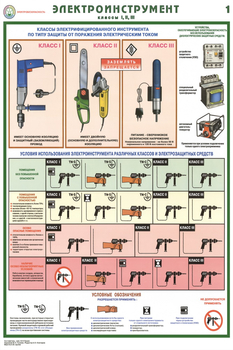 ПС45 Электроинструмент (электробезопасность) (ламинированная бумага, А2, 2 листа) - Плакаты - Электробезопасность - Магазин охраны труда ИЗО Стиль